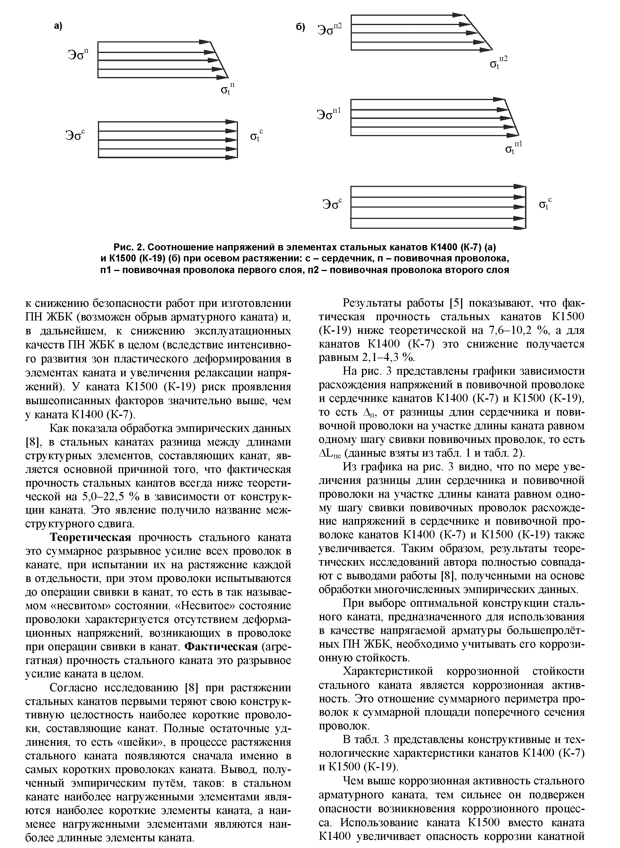 Сравнение арматурных канатов класса К1400 (К-7) и класса К1500 (К-19) – В.  А. Мусихин | elima.ru