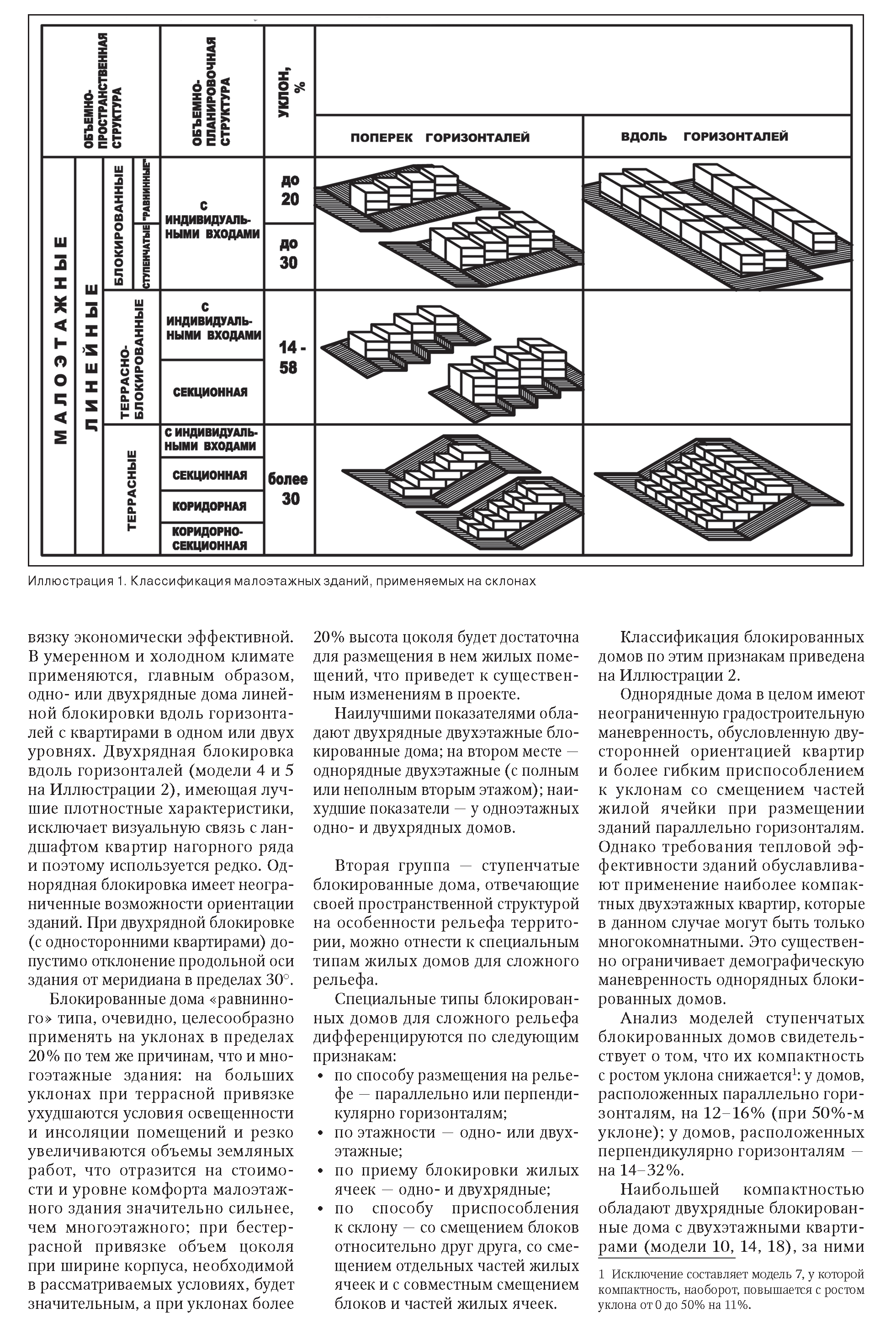 Малоэтажные жилые дома на сложном рельефе в условиях Урала. Рекомендации по  проектированию – А. В. Калабин | elima.ru