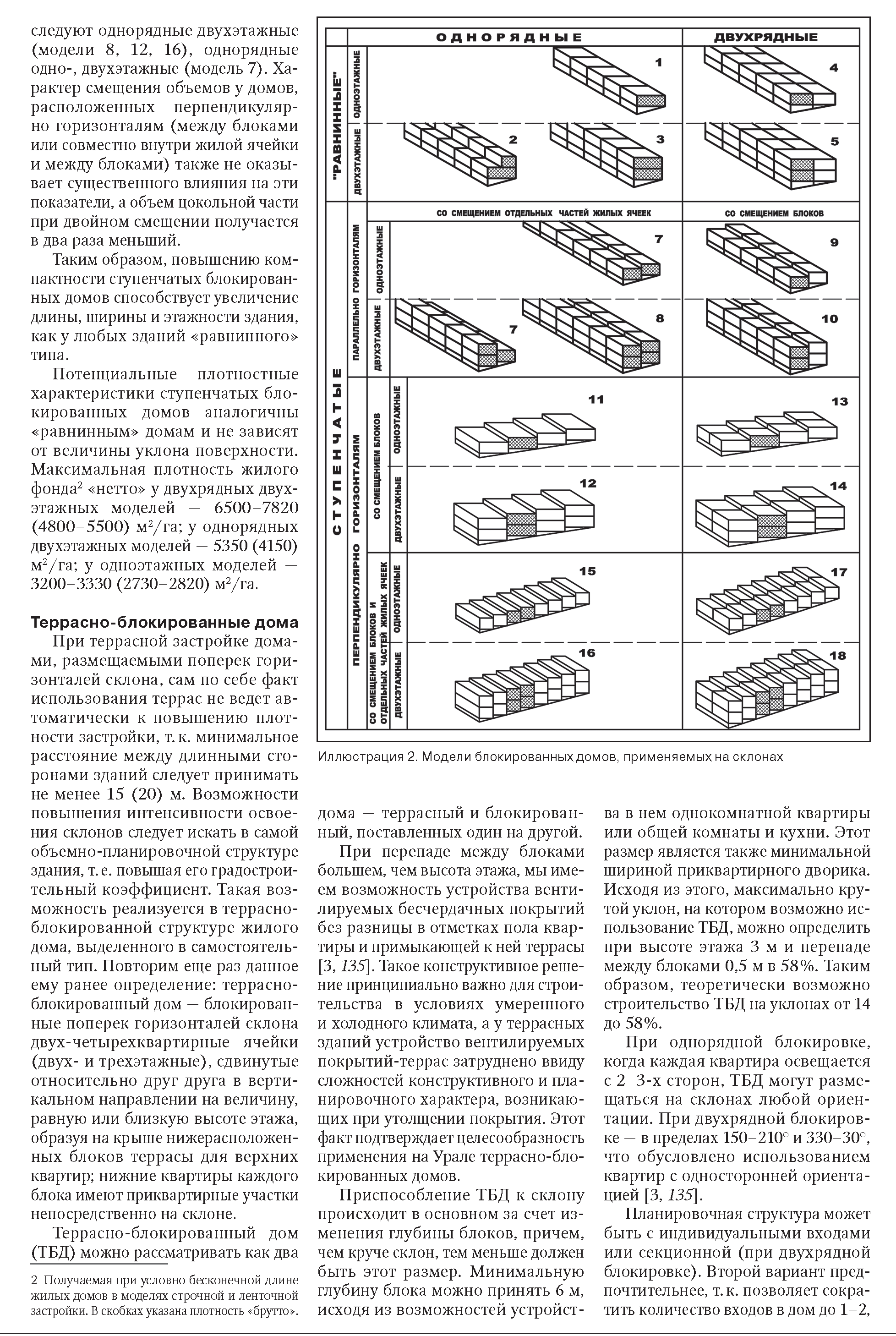 Малоэтажные жилые дома на сложном рельефе в условиях Урала. Рекомендации по  проектированию – А. В. Калабин | elima.ru