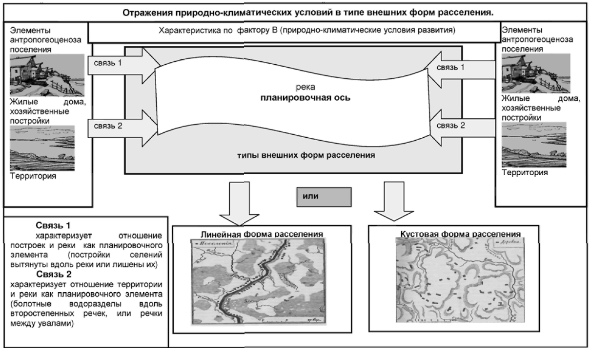 Методика учета структурно-формирующих факторов в антропогеоценозе – З. А.  Гаевская | elima.ru