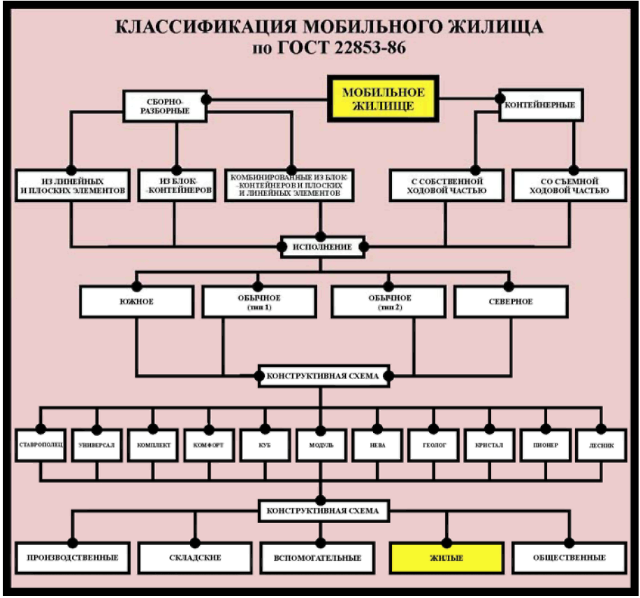 Классификация мобильных телефонов схема