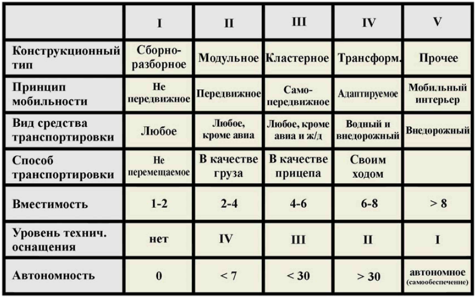 Ве ра константи новна панфи лова кинчева