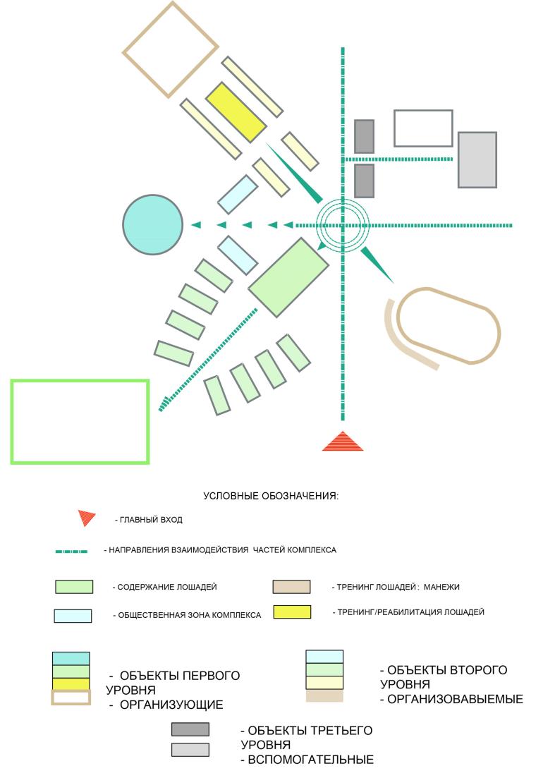Схема конно спортивного комплекса