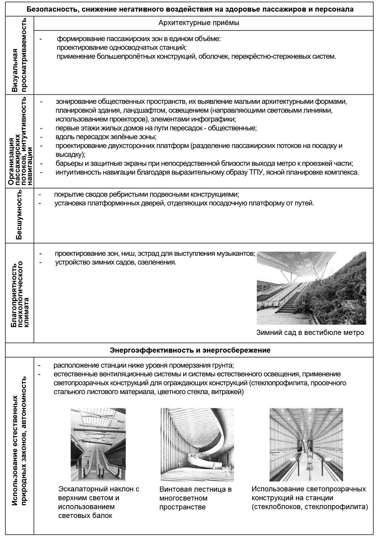 Тенденции архитектурного проектирования станций московского метрополитена  (2000–2020 гг.) – А. К. Братищев | elima.ru