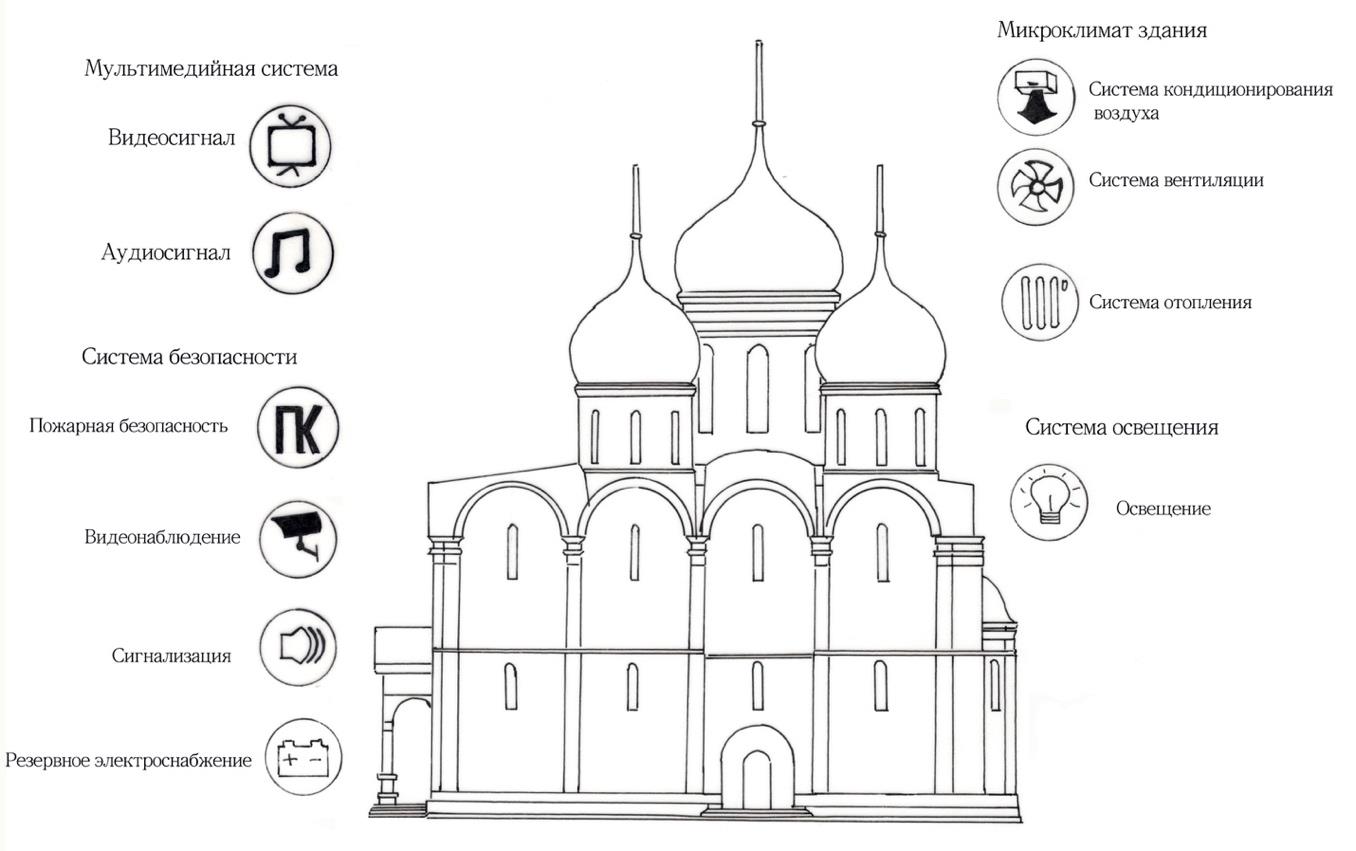 Архангельский собор рисунок