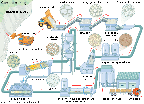 Технологическая схема производства цемента