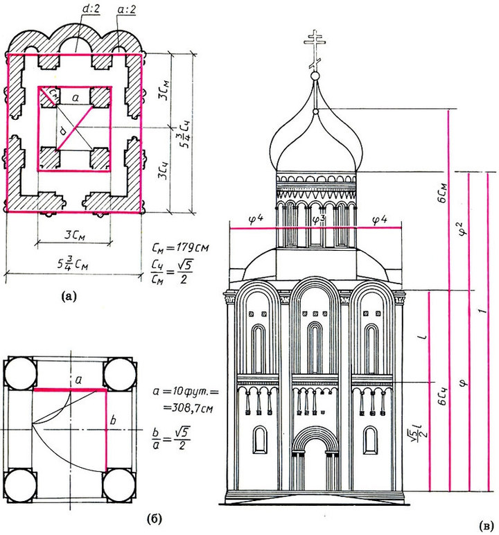 Пропорции церкви Покрова на Нерли